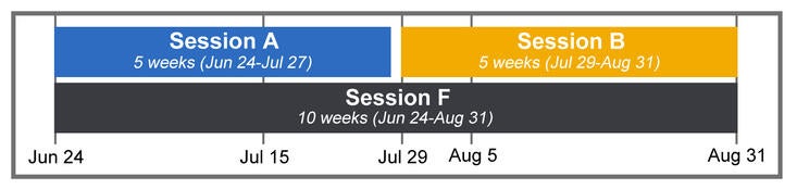 2024 Visual Calendar of Sessions A, B, F