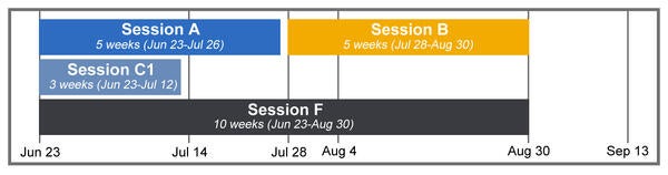 2025 Visual Calendar of Sessions A, B, C1, F