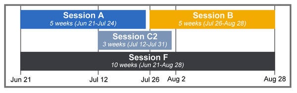 2027 Calendar of Summer Sessions A, B, C2 and F