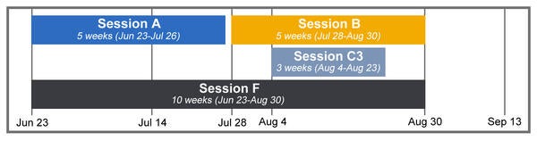 2025 Visual Calendar of Sessions A, B, C3, F