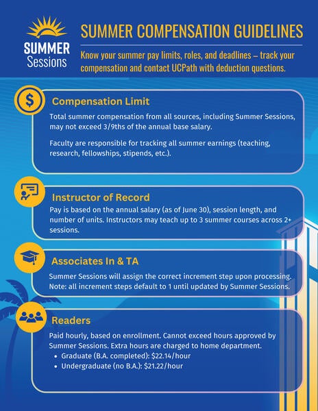 Infographic with summer compensation guidelines