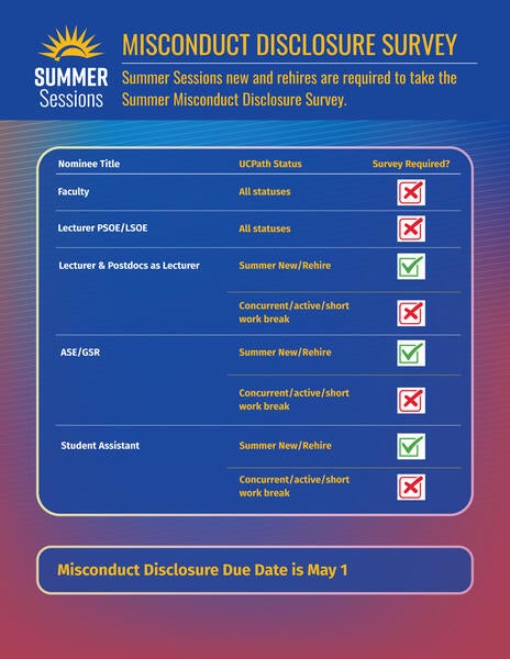 Infographic containing information about Misconduct Disclosure Requirement