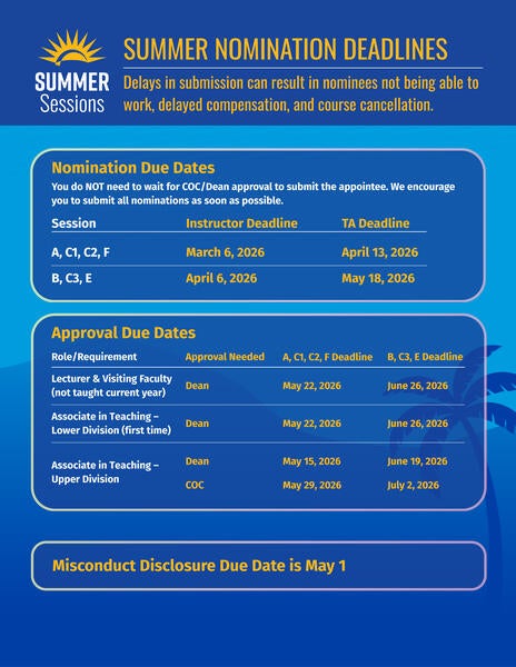 Infographic containing information about summer instructional nomination deadlines