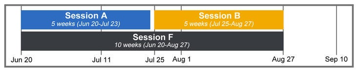 2022 Visual Calendar of Sessions A, B, F