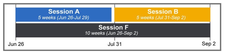 2023 Visual Calendar of Sessions A, B, F