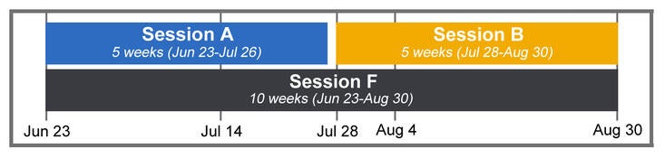 2025 Visual Calendar of Sessions A, B, F