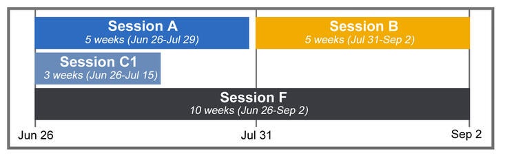 2023 Visual Calendar of Sessions A, B, C1, F