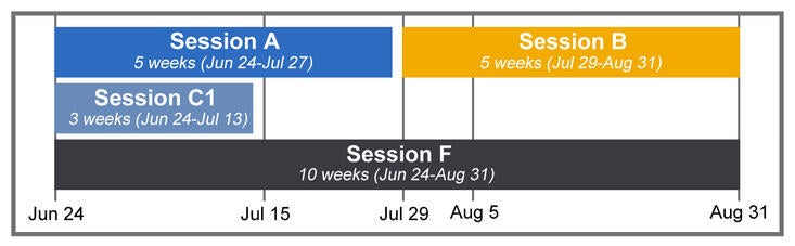 2024 Visual Calendar of Sessions A, B, C1, F.jpg