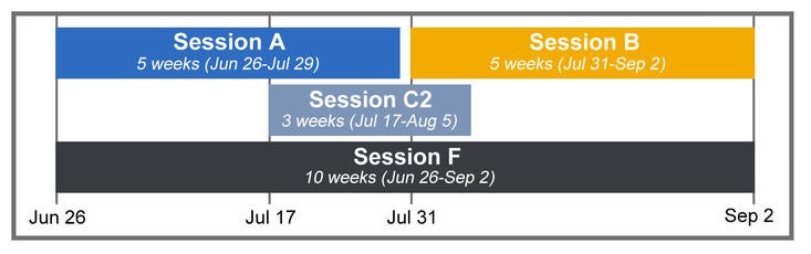 2023 Visual Calendar of Sessions A, B, C2, F