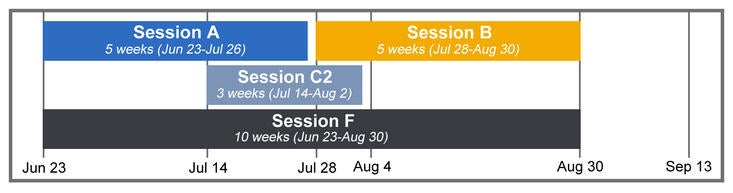 2025 Visual Calendar of Sessions A, B, C2, F