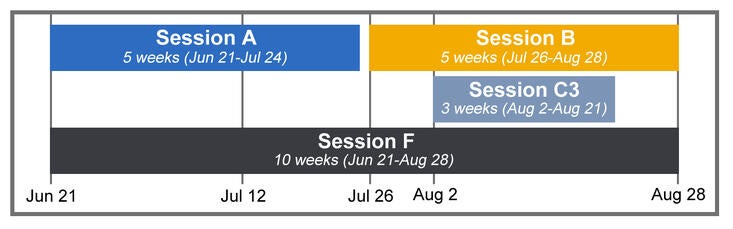 2027 Calendar of Summer Sessions A, B, C3 and F