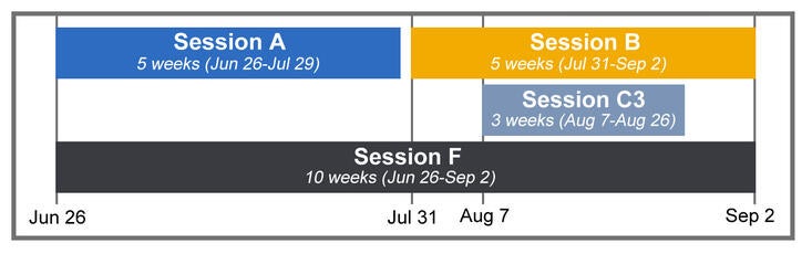 2023 Visual Calendar of Sessions A, B, C3, F