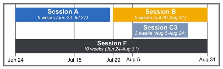 2024 Visual Calendar of Sessions A, B, C3, F.jpg