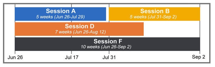 2023 Visual Calendar of Sessions A, B, D, F