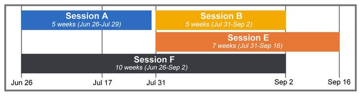 2023 Visual Calendar of Sessions A, B, E, F