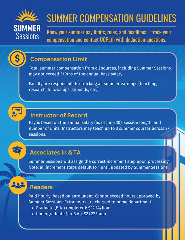 Infographic with summer compensation guidelines