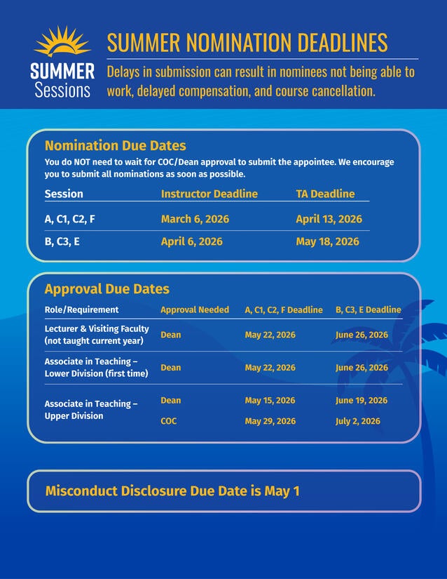 Infographic containing information about summer instructional nomination deadlines