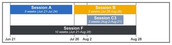 Ucr 2022 Calendar 2021 Visual Calendar Session A, B, C3, F | Summer Sessions