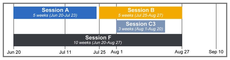 Ucr 2022 Calendar Dates & Deadlines | Summer Sessions