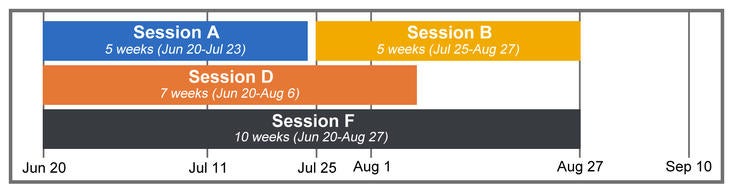 Ucr Calendar 2022 Dates & Deadlines | Summer Sessions